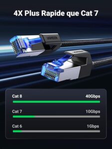 Ugreen Cable RJ45 Cat 8 02 camel design - Camel Design